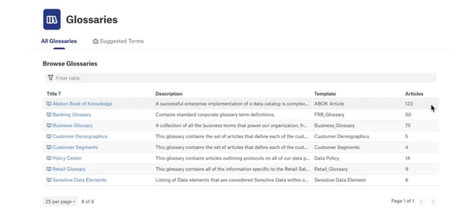 Alation’s Business Glossary illustrated in graph with title, description, template, and articles.