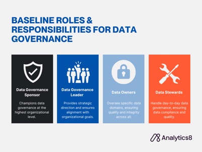Graphic displaying icons and descriptions of Baseline Roles in Data Governance: Data Governance Sponsor with a badge emblem, Data Governance Leader with a compass, Data Owners with a crown, and Data Stewards with a wrench. Caption highlights the foundational importance of these roles in aligning business and technical domains.