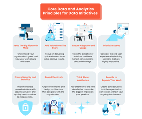 Eight grey boxes arranged in two rows with four columns and black text in each box. Orange box with white text above that says "core data and analytics principles for data initiatives".