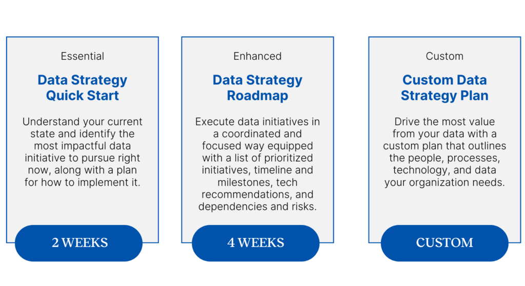 The graphic displays three data strategy packages offered by Analytics8. The "Essential: Data Strategy Quick Start" package helps you understand your current state and identify the most impactful data initiative to pursue immediately, with a plan for implementation within 2 weeks. The "Enhanced: Data Strategy Roadmap" package enables the execution of data initiatives in a coordinated and focused manner, providing a prioritized list of initiatives, timelines, milestones, tech recommendations, and risk dependencies, all within 4 weeks. The "Custom: Custom Data Strategy Plan" package offers a tailored plan to maximize data value by outlining the necessary people, processes, technology, and data specific to your organization's needs, with a custom timeline.