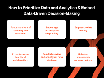 A graphic featuring a black and orange box, inside which are six white boxes each summarizing key points about fostering a data-driven culture: 1. Cultivate curiosity and innovation. 2. Encourage flexibility and adaptability. 3. Emphasize data literacy. 4. Promote cross-functional collaboration. 5. Regularly review and adapt data strategy. 6. Set clear, measurable success metrics.