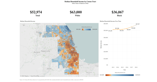 Tableau dashboard with embedded analytics solution showing map of Chicago color-coded to represent median household income by census tract.