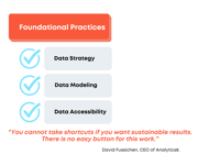 Orange cubed box that says, "foundational practices" lays above three grey boxes. Words in grey boxes: data strategy, data modeling, data accessibility. Blue check marks to their side. CEO quote below the grey boxes.
