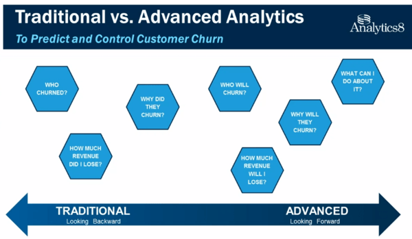 Traditional v Advanced Analytics