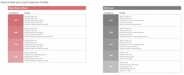 customer profiles