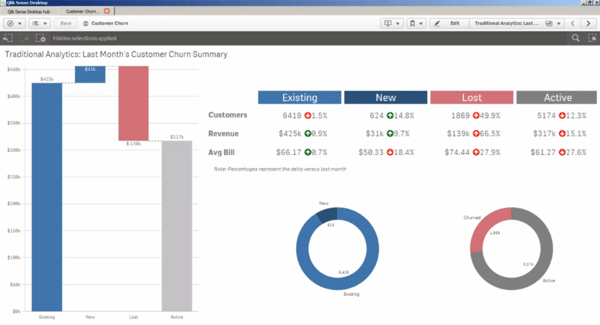 Churn Summary