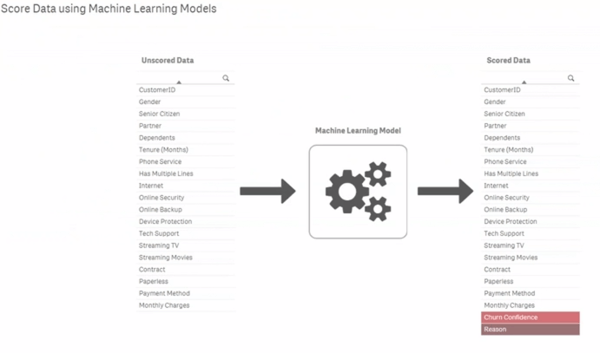 ML Model