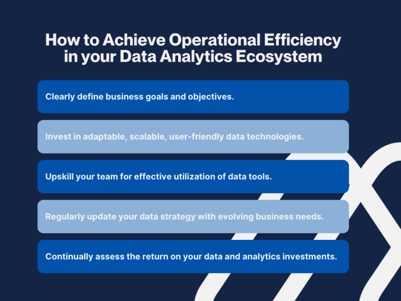 A graphic illustrating five key points for data strategy success: 1. 'Clarify your business goals' represented as clear targets. 2. 'Invest in the right tools' depicted by a toolbox symbol. 3. 'Prioritize training' shown as a graduation cap or book icon. 4. 'Review and revise regularly' symbolized by a refresh or cyclic arrow icon. 5. 'Measure ROI' indicated by a graph or gauge icon, reflecting continual assessment of data investments.