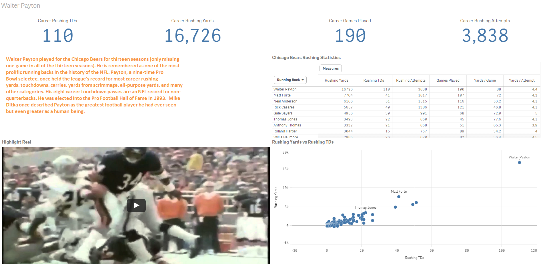 Walter Payton Dashboard