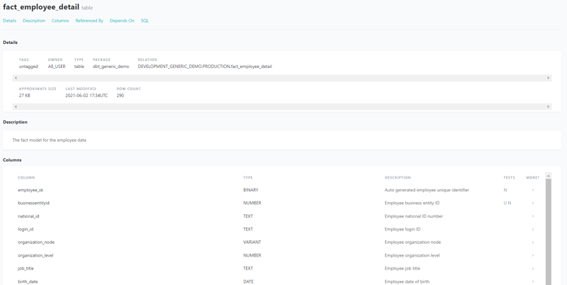 Screen shot of dbt’s documentation hub with an example table including columns, data types, definitions, and tests.