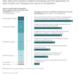 White and blue line chart demonstrating fundamental change data and analytics bring to a business.